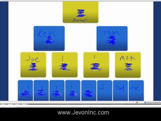 Guru's Work for Newbies in ROI Unlimited