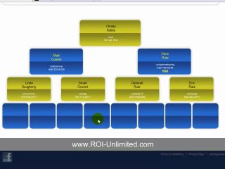 ROI Unlimited Day 6: Overwhelming Growth