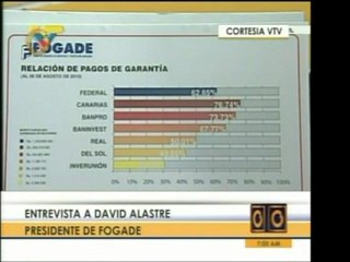 Pdte. de FOGADE, y Humberto Ortega Díaz, Min. P.P. para la B