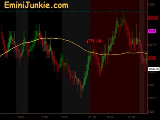 Learn How To Trade E-Mini Future from EminiJunkie April 21