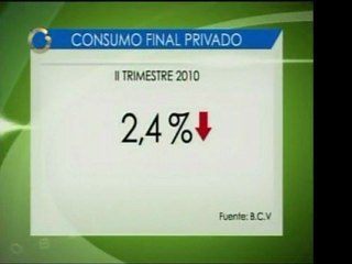 Desenvolvimiento del consumo final privado durante los trime