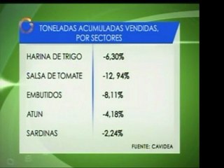 El consumo de leche en polvo cayó más de 22% en octubre. Seg