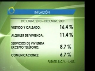 Para los alimentos y bebidas alcohólicas tuvo una inflación