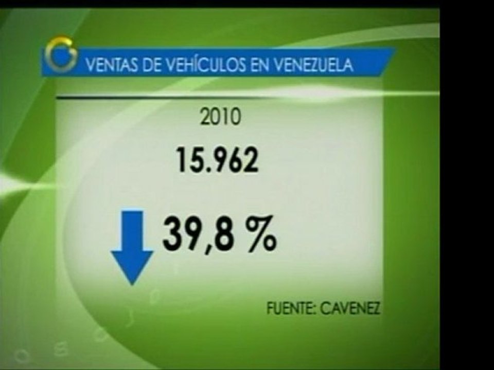 Las ventas de vehículos disminuyeron 8, 29% en...