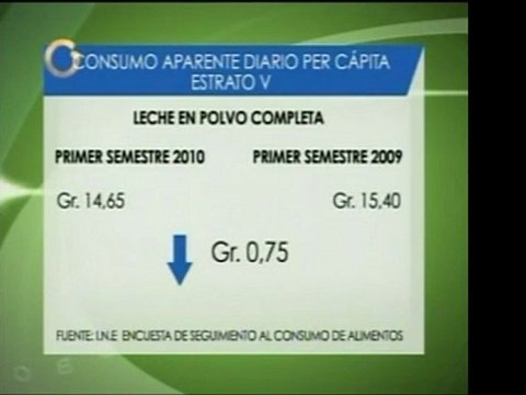 El Instituto Nacional de Estadísticas publicó cifras sobre e