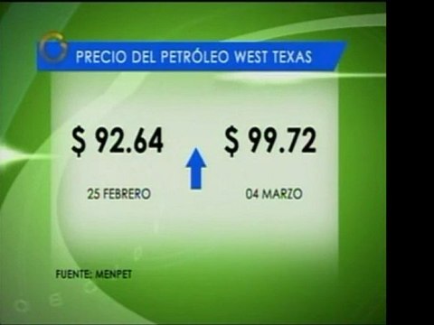 El precio del petróleo venezolano cerró en 97,51 dólares el