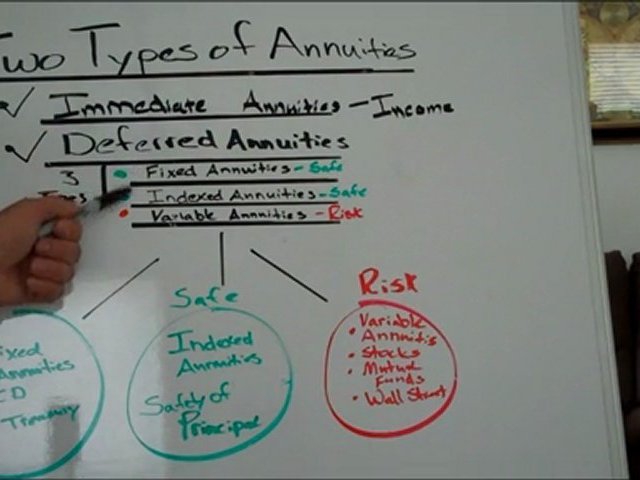 Annuity Types