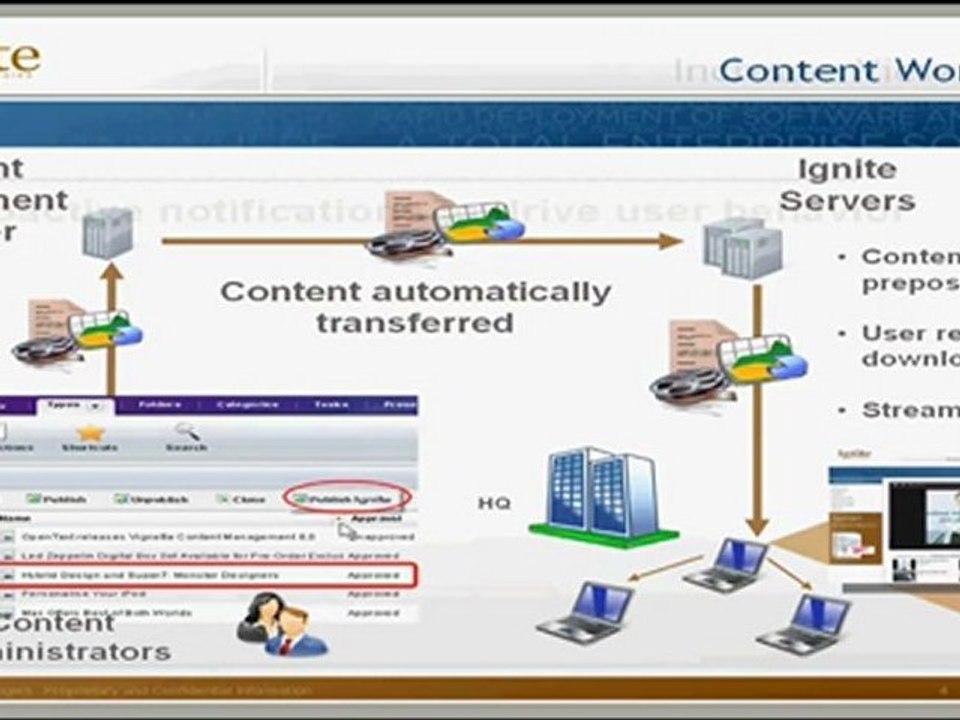 Ignite Technologies' Portal Strategy