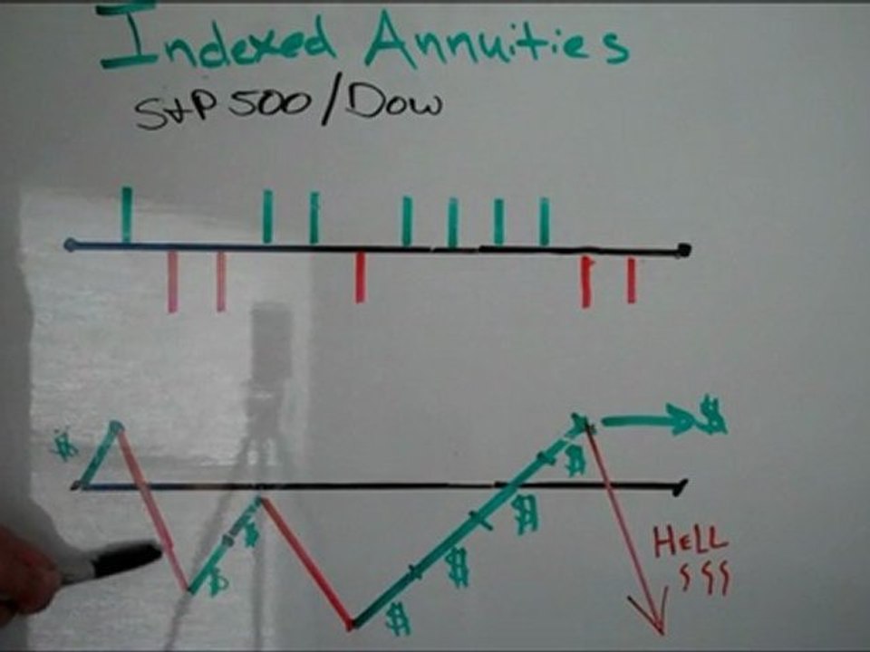 Fixed Indexed Annuities (Power & Protection)