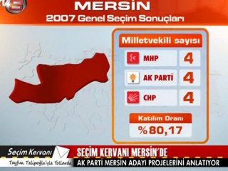 19 Nisan 2011 Tv8-Seçim Kervanı-1