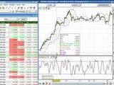 Forex In Four! 4/26/11