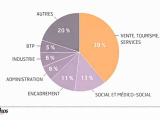 Infographie : Les métiers qui recrutent en 2011