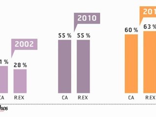 Infographie : La croissance issue des pays émergents