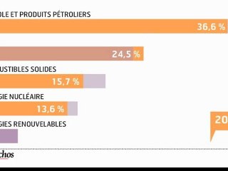 Infographie : Les énergies renouvelables en Europe