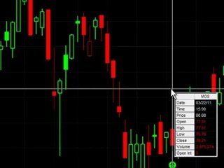 A Highly Accurate 4-Step Trading System
