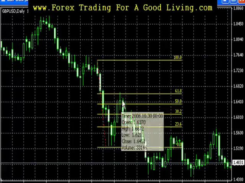 Forex Trading
