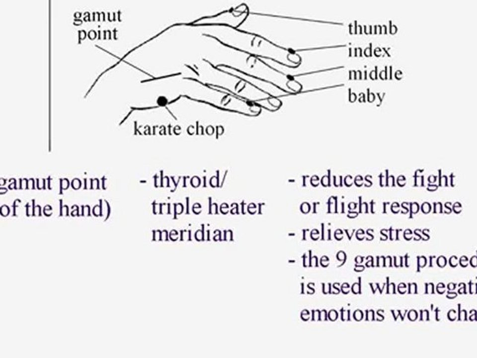 Tapping Therapy (EFT©) – Meridian & Emotion Tutorial Pt 2