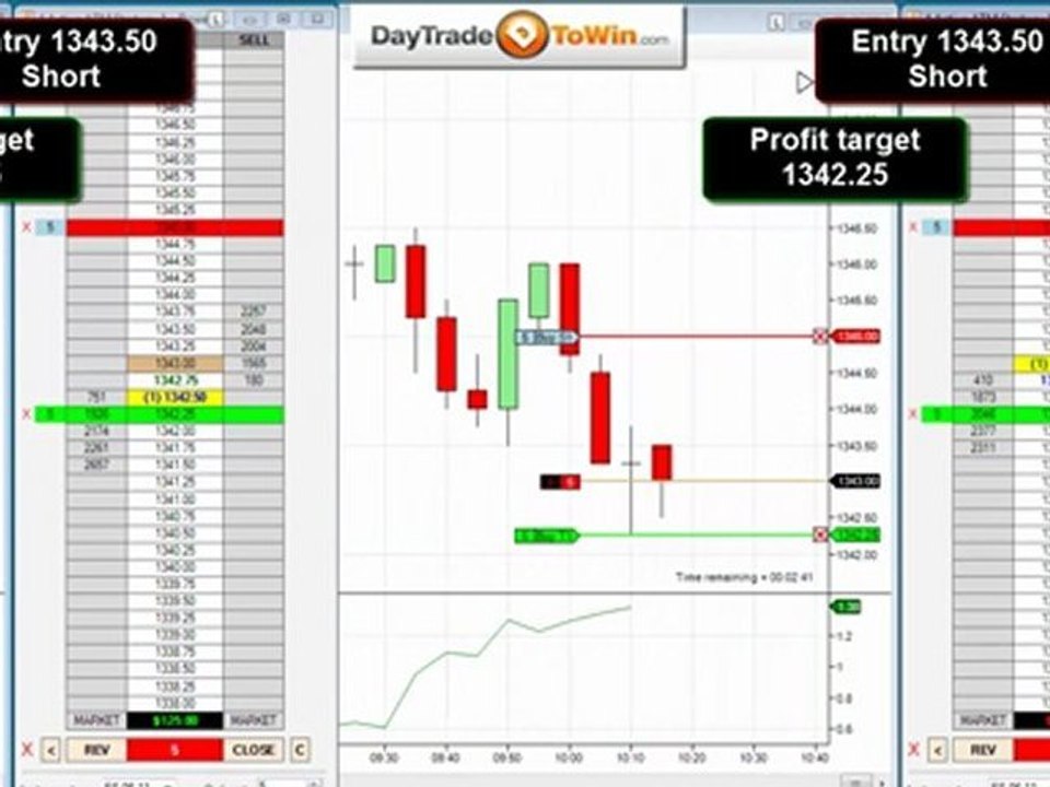Mentorship Class 4-27-11 Trading live Emini SP