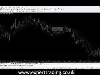 Trading Strategies | Fractal Breakout Strategy pt.1
