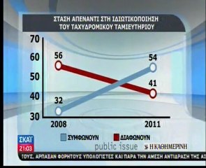 Άρση μονιμότητας και ιδιωτικοποιήσεις ζητούν οι πολίτες