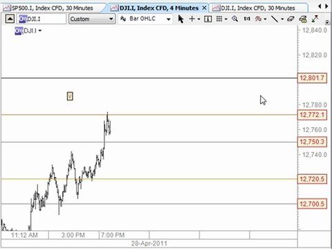 Share Trading Systems with Trading Lounge