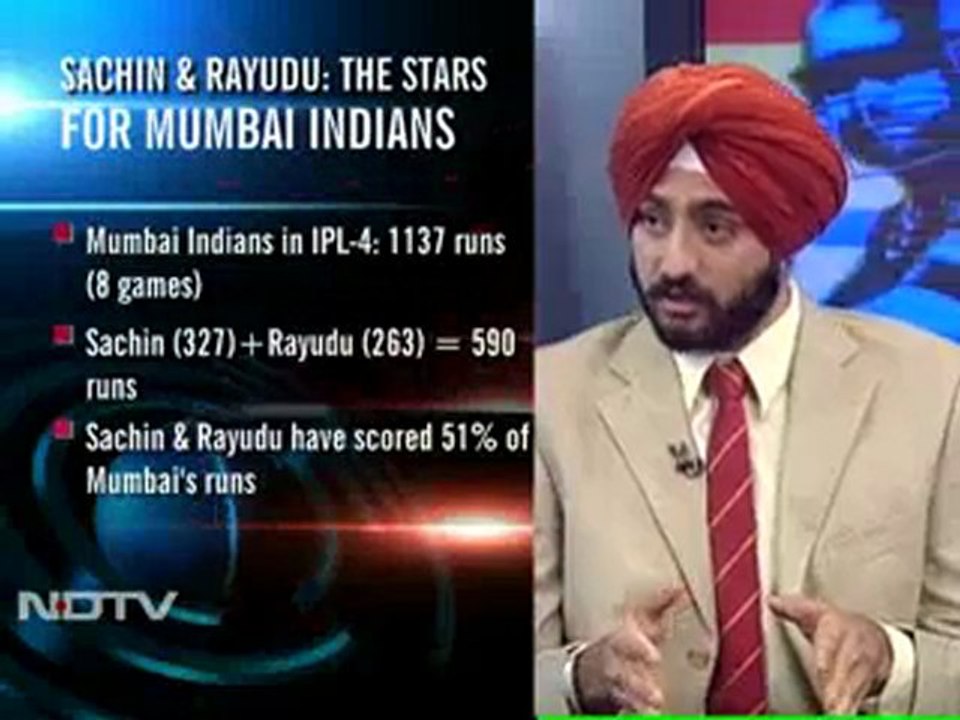 Full analysis of Kochi's easy win over Delhi