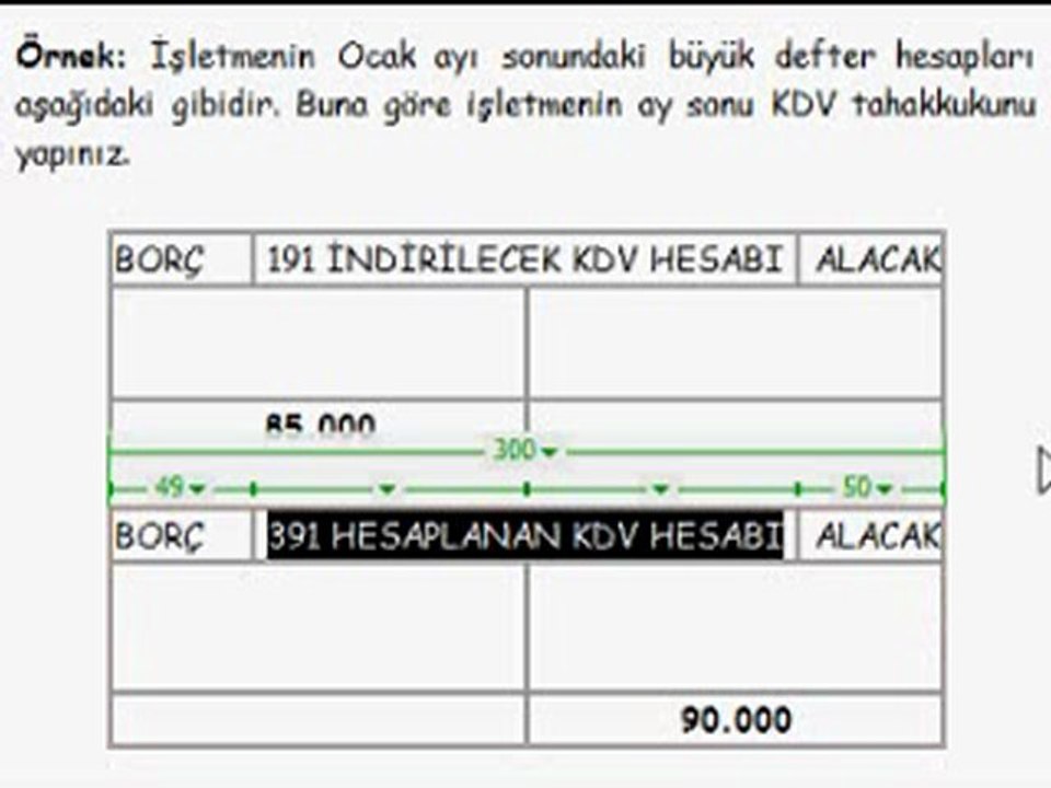 KDV tahakkuku, ay sonu kdv tahakkuku