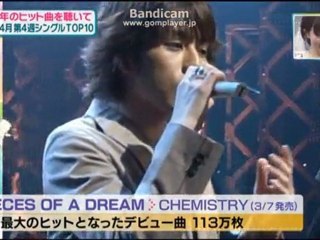 Chemistry Basics and Concepts