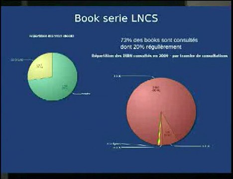Les livres électroniques dans les portails CNRS, premiers retours d’usages - Christine Weil-Miko