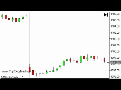 Forex Tutorial - High Profit Candlestick Patterns