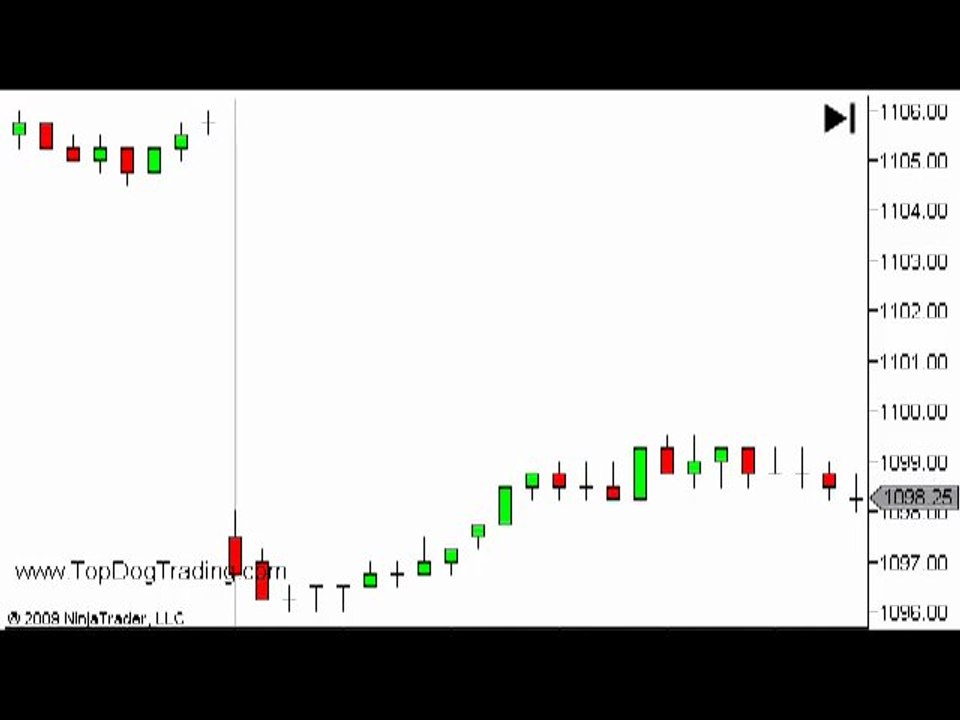 Forex Tutorial - High Profit Candlestick Patterns