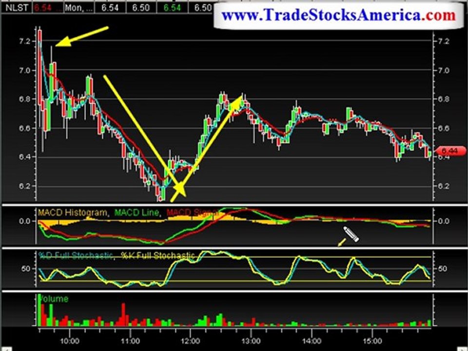 Stock Trading
