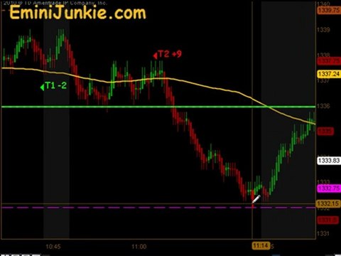 Learn How To Trade E-Mini Futures from EminiJunkie May 5