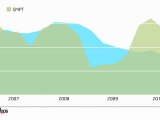 Infographie : Salaires et emploi en 2010