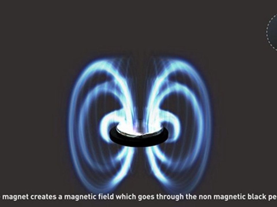 Meissner Effect