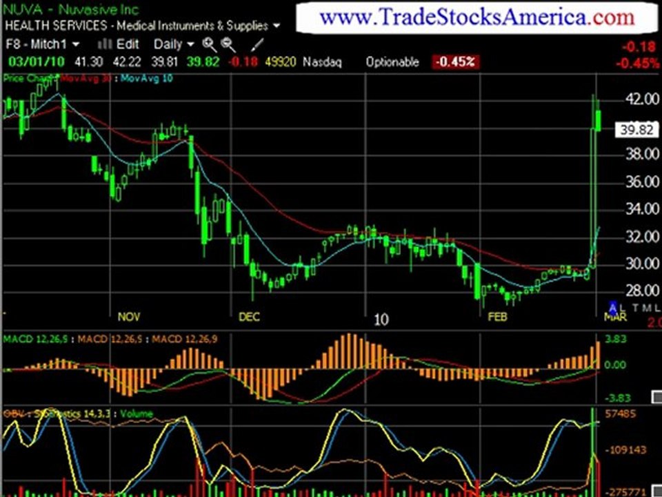Education on Stock Trading