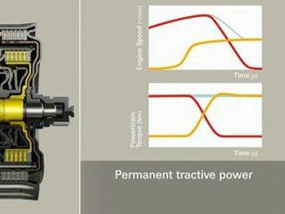 ZF 7DT dual clutch transmission by www.bosstrans.com