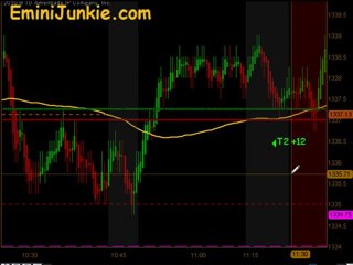 Learn How To Trade S&P Futures from EminiJunkie May 9 2011