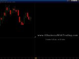 Learn Emini Futures Trading - Trading Education - A Business With Trading
