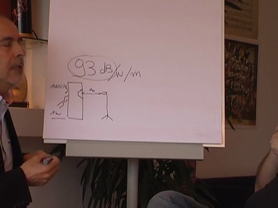 Hoparlör - Ampli ilişkisi