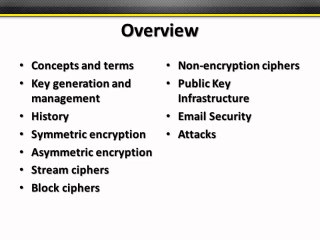 CISSP Video Training by Chris Penick