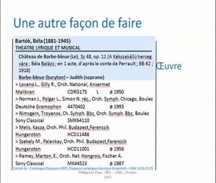 RDA : le nouveau paradigme du catalogage (1). FRBR, c'est quoi déjà ?