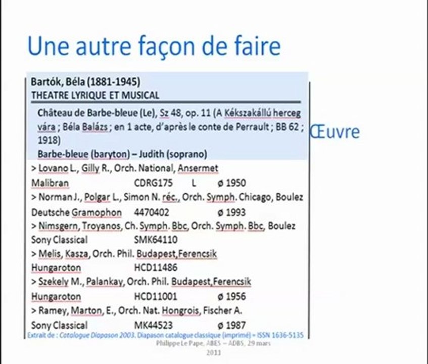 RDA : le nouveau paradigme du catalogage (1). FRBR, c'est quoi déjà ?