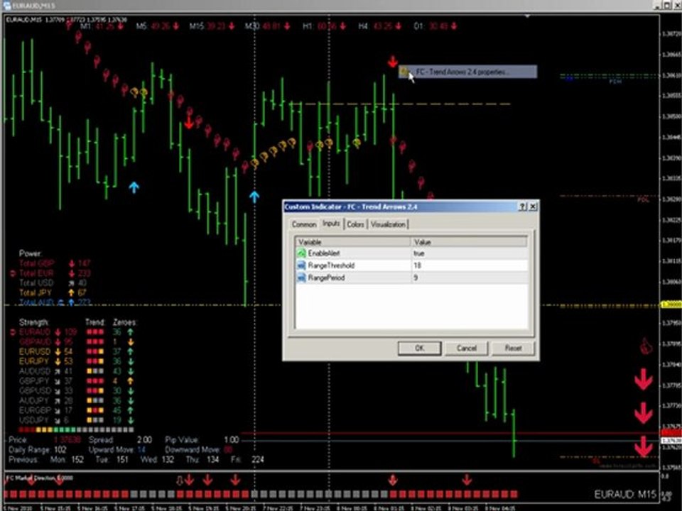 Forex Trading Analysis: Trend Arrows in Forex Clarity System