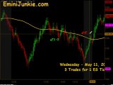 Learn How To Trading Emini Future from EminiJunkie May 11