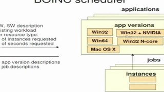 How does BOINC work - David Anderson - Asia@home 2011