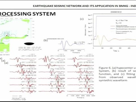 Earthquake detection in South-East Asia - Benny Hendrawanto - Asia@home 2011