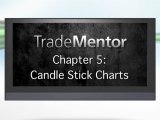 Candlestick Charts - Forex and CFD Trading with Saxo Bank TradeMentor