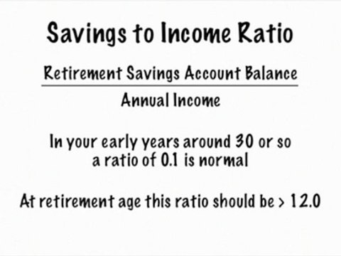 financial ratios formulas