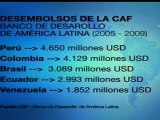 CAF impulsa proyectos de infraestructura en Colombia